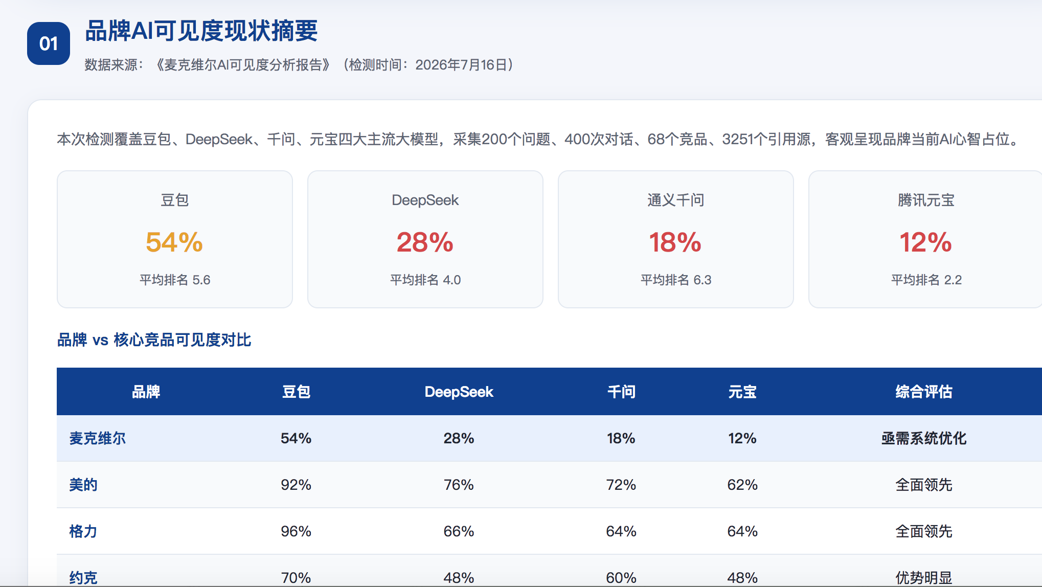 新竹geo分析报告